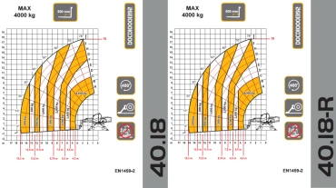 Dieci Pegasus Essential terhelési diagramja