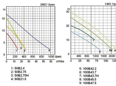 Tsurumi 100B47.5 japán csúcsminőség eltömődésmentes járókerék, nyíró mechanizmus 3