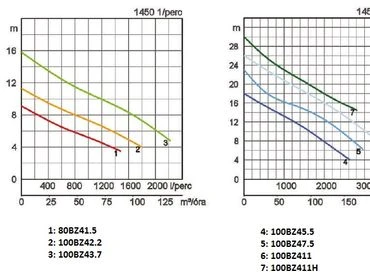 Tsurumi 100BZ43.7 japán csúcsminőség nagyméretű idegen anyagokhoz, 80 mm passzázs 4