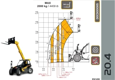Dieci Apollo 20.4 terhelési diagram