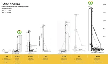 Fundex gépek