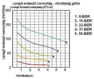 Tsurumi 22-BER japán csúcsminőség rendkívül magas oxigénbontási képesség és vágómechanizmus 3